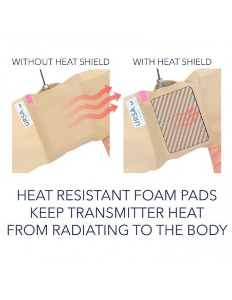 Heat Shields URSA